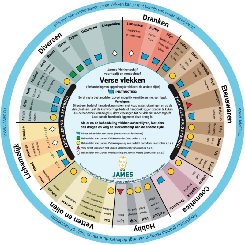 Verse vlekken op het tapijt